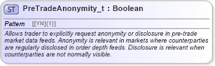 XSD Diagram of PreTradeAnonymity_t in schema fixml-fields-base-5-0-sp2_xsd (Financial Information eXchange (FIX))
