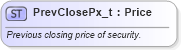XSD Diagram of PrevClosePx_t in schema fixml-fields-base-5-0-sp2_xsd (Financial Information eXchange (FIX))