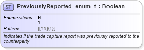 XSD Diagram of PreviouslyReported_enum_t in schema fixml-fields-base-5-0-sp2_xsd (Financial Information eXchange (FIX))