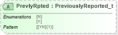XSD Diagram of PrevlyRpted in schema fixml-tradecapture-base-5-0-sp2_xsd (Financial Information eXchange (FIX))