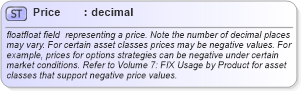 XSD Diagram of Price in schema fixml-datatypes-5-0-sp2_xsd (Financial Information eXchange (FIX))