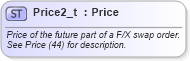 XSD Diagram of Price2_t in schema fixml-fields-base-5-0-sp2_xsd (Financial Information eXchange (FIX))