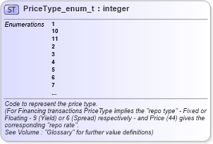 XSD Diagram of PriceType_enum_t in schema fixml-fields-base-5-0-sp2_xsd (Financial Information eXchange (FIX))