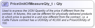 XSD Diagram of PriceUnitOfMeasureQty_t in schema fixml-fields-base-5-0-sp2_xsd (Financial Information eXchange (FIX))
