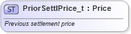 XSD Diagram of PriorSettlPrice_t in schema fixml-fields-base-5-0-sp2_xsd (Financial Information eXchange (FIX))