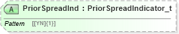 XSD Diagram of PriorSpreadInd in schema fixml-positions-base-5-0-sp2_xsd (Financial Information eXchange (FIX))
