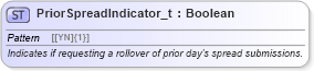 XSD Diagram of PriorSpreadIndicator_t in schema fixml-fields-base-5-0-sp2_xsd (Financial Information eXchange (FIX))