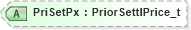 XSD Diagram of PriSetPx in schema fixml-positions-base-5-0-sp2_xsd (Financial Information eXchange (FIX))