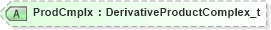 XSD Diagram of ProdCmplx in schema fixml-components-base-5-0-sp2_xsd (Financial Information eXchange (FIX))