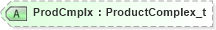 XSD Diagram of ProdCmplx in schema fixml-components-base-5-0-sp2_xsd (Financial Information eXchange (FIX))