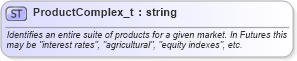 XSD Diagram of ProductComplex_t in schema fixml-fields-base-5-0-sp2_xsd (Financial Information eXchange (FIX))