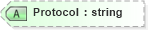XSD Diagram of Protocol in schema fixml-metadata-5-0-sp2_xsd (Financial Information eXchange (FIX))