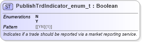 XSD Diagram of PublishTrdIndicator_enum_t in schema fixml-fields-base-5-0-sp2_xsd (Financial Information eXchange (FIX))