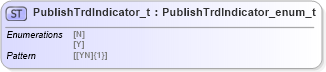 XSD Diagram of PublishTrdIndicator_t in schema fixml-fields-impl-5-0-sp2_xsd (Financial Information eXchange (FIX))