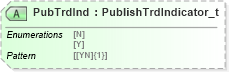 XSD Diagram of PubTrdInd in schema fixml-tradecapture-base-5-0-sp2_xsd (Financial Information eXchange (FIX))