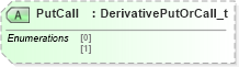 XSD Diagram of PutCall in schema fixml-components-base-5-0-sp2_xsd (Financial Information eXchange (FIX))
