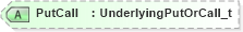 XSD Diagram of PutCall in schema fixml-components-base-5-0-sp2_xsd (Financial Information eXchange (FIX))