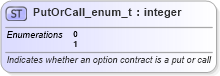 XSD Diagram of PutOrCall_enum_t in schema fixml-fields-base-5-0-sp2_xsd (Financial Information eXchange (FIX))
