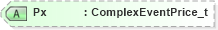 XSD Diagram of Px in schema fixml-components-base-5-0-sp2_xsd (Financial Information eXchange (FIX))