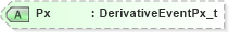 XSD Diagram of Px in schema fixml-components-base-5-0-sp2_xsd (Financial Information eXchange (FIX))