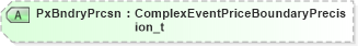 XSD Diagram of PxBndryPrcsn in schema fixml-components-base-5-0-sp2_xsd (Financial Information eXchange (FIX))