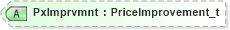 XSD Diagram of PxImprvmnt in schema fixml-order-base-5-0-sp2_xsd (Financial Information eXchange (FIX))