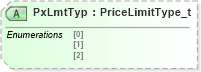 XSD Diagram of PxLmtTyp in schema fixml-components-base-5-0-sp2_xsd (Financial Information eXchange (FIX))