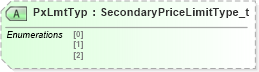 XSD Diagram of PxLmtTyp in schema fixml-components-base-5-0-sp2_xsd (Financial Information eXchange (FIX))