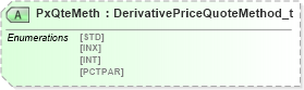 XSD Diagram of PxQteMeth in schema fixml-components-base-5-0-sp2_xsd (Financial Information eXchange (FIX))