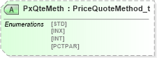 XSD Diagram of PxQteMeth in schema fixml-components-base-5-0-sp2_xsd (Financial Information eXchange (FIX))