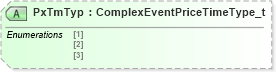 XSD Diagram of PxTmTyp in schema fixml-components-base-5-0-sp2_xsd (Financial Information eXchange (FIX))