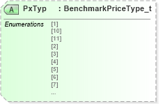 XSD Diagram of PxTyp in schema fixml-components-base-5-0-sp2_xsd (Financial Information eXchange (FIX))