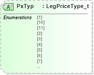 XSD Diagram of PxTyp in schema fixml-quotation-base-5-0-sp2_xsd (Financial Information eXchange (FIX))
