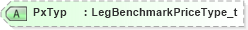 XSD Diagram of PxTyp in schema fixml-components-base-5-0-sp2_xsd (Financial Information eXchange (FIX))
