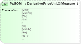 XSD Diagram of PxUOM in schema fixml-components-base-5-0-sp2_xsd (Financial Information eXchange (FIX))