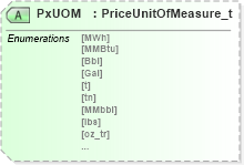XSD Diagram of PxUOM in schema fixml-components-base-5-0-sp2_xsd (Financial Information eXchange (FIX))