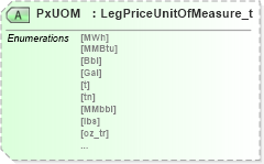 XSD Diagram of PxUOM in schema fixml-components-base-5-0-sp2_xsd (Financial Information eXchange (FIX))