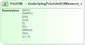 XSD Diagram of PxUOM in schema fixml-components-base-5-0-sp2_xsd (Financial Information eXchange (FIX))