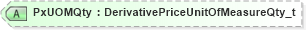 XSD Diagram of PxUOMQty in schema fixml-components-base-5-0-sp2_xsd (Financial Information eXchange (FIX))