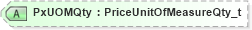 XSD Diagram of PxUOMQty in schema fixml-components-base-5-0-sp2_xsd (Financial Information eXchange (FIX))