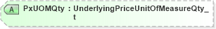 XSD Diagram of PxUOMQty in schema fixml-components-base-5-0-sp2_xsd (Financial Information eXchange (FIX))