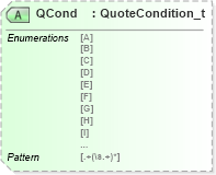 XSD Diagram of QCond in schema fixml-marketdata-base-5-0-sp2_xsd (Financial Information eXchange (FIX))