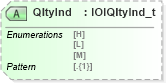XSD Diagram of QltyInd in schema fixml-indications-base-5-0-sp2_xsd (Financial Information eXchange (FIX))