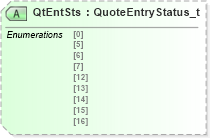 XSD Diagram of QtEntSts in schema fixml-quotation-base-5-0-sp2_xsd (Financial Information eXchange (FIX))
