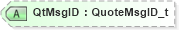 XSD Diagram of QtMsgID in schema fixml-quotation-base-5-0-sp2_xsd (Financial Information eXchange (FIX))