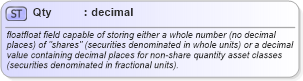 XSD Diagram of Qty in schema fixml-datatypes-5-0-sp2_xsd (Financial Information eXchange (FIX))