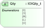 XSD Diagram of Qty in schema fixml-indications-base-5-0-sp2_xsd (Financial Information eXchange (FIX))