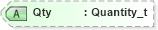 XSD Diagram of Qty in schema fixml-collateral-base-5-0-sp2_xsd (Financial Information eXchange (FIX))