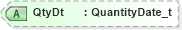 XSD Diagram of QtyDt in schema fixml-components-base-5-0-sp2_xsd (Financial Information eXchange (FIX))