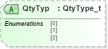 XSD Diagram of QtyTyp in schema fixml-listorders-base-5-0-sp2_xsd (Financial Information eXchange (FIX))